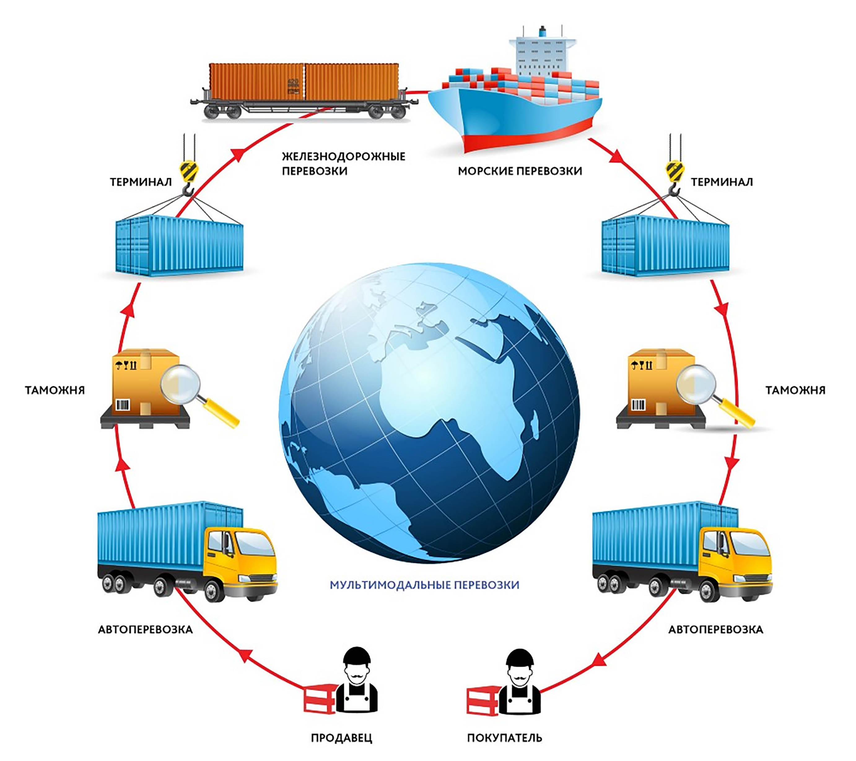 Орг.интермод.перевозок ЛБ 16-18